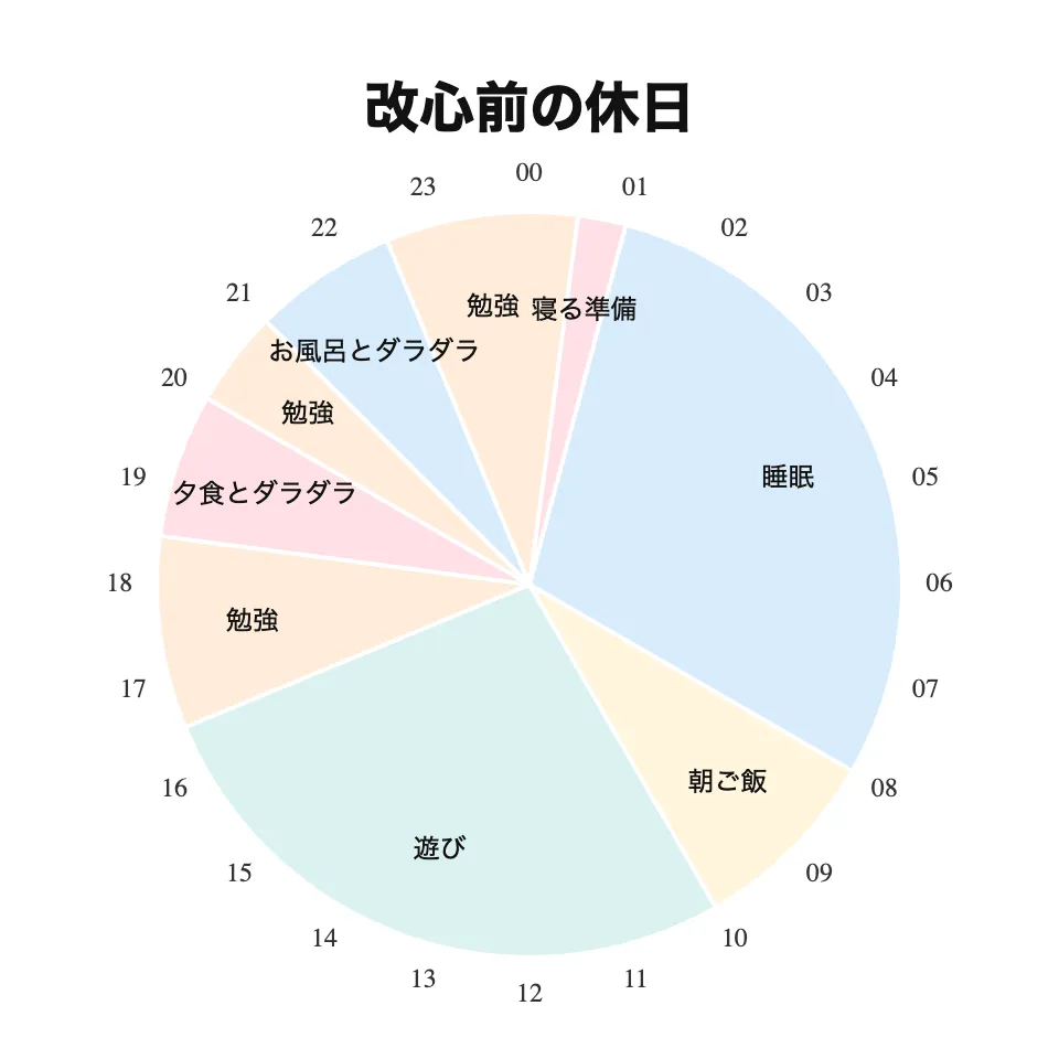 改心前の休日