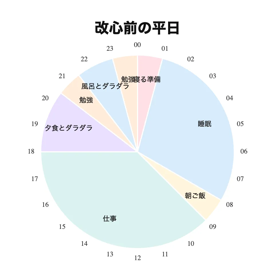 改心前の平日